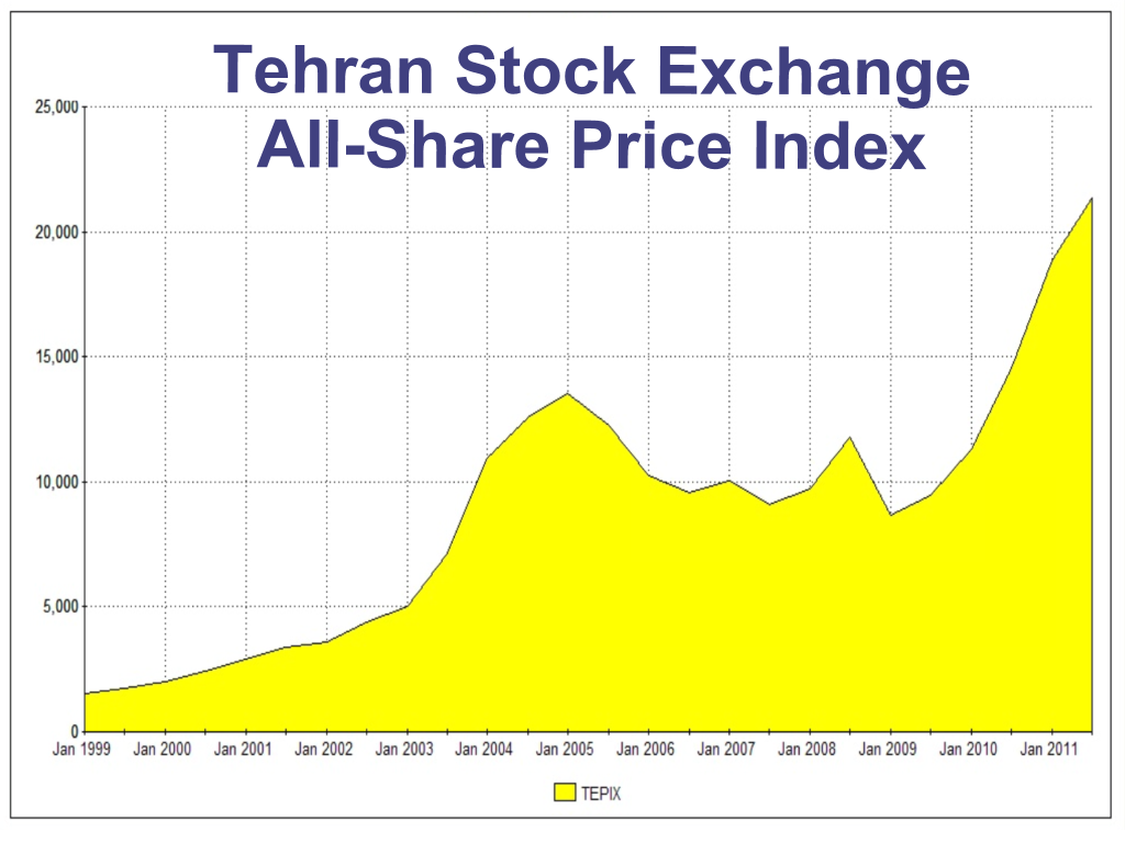 تِدپیکس (TEDPIX) چیست: شاخصِ کلِ بورسِ تهران چطور محاسبه میشود و چرا با «تِفیکس ۳۰» فرق دارد